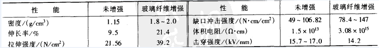 玻璃纖維的增強效果